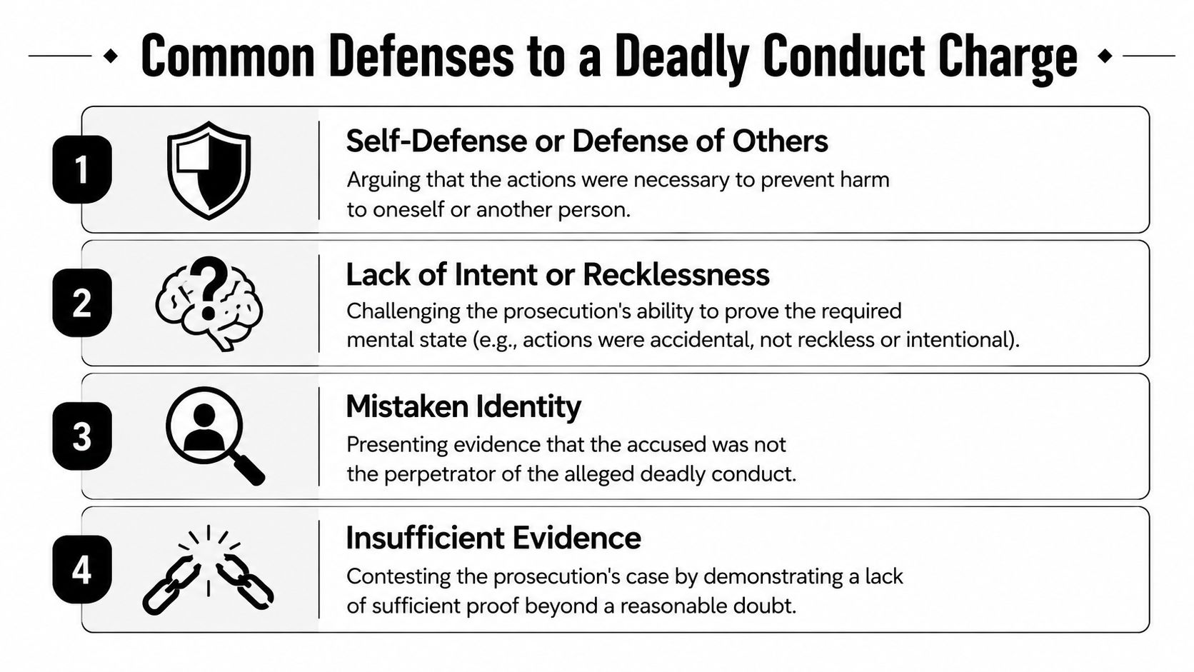 A list of four common legal defenses for a deadly conduct charge, including self-defense and insufficient evidence.