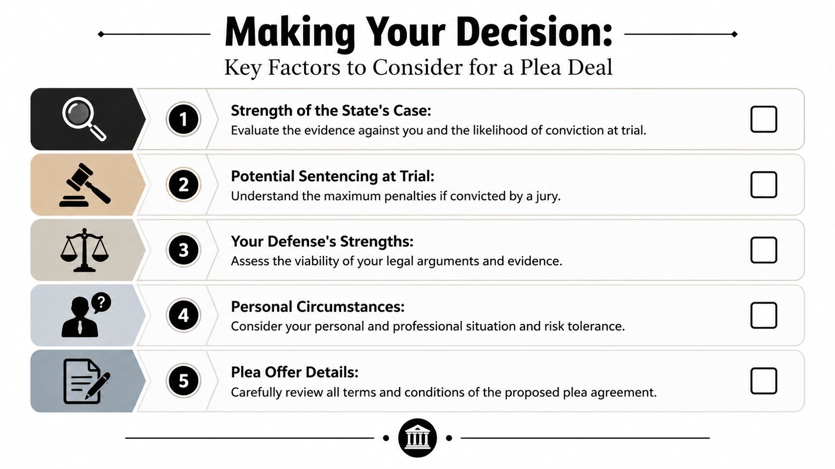 A checklist infographic titled Making Your Decision listing five key factors to consider for a plea deal.