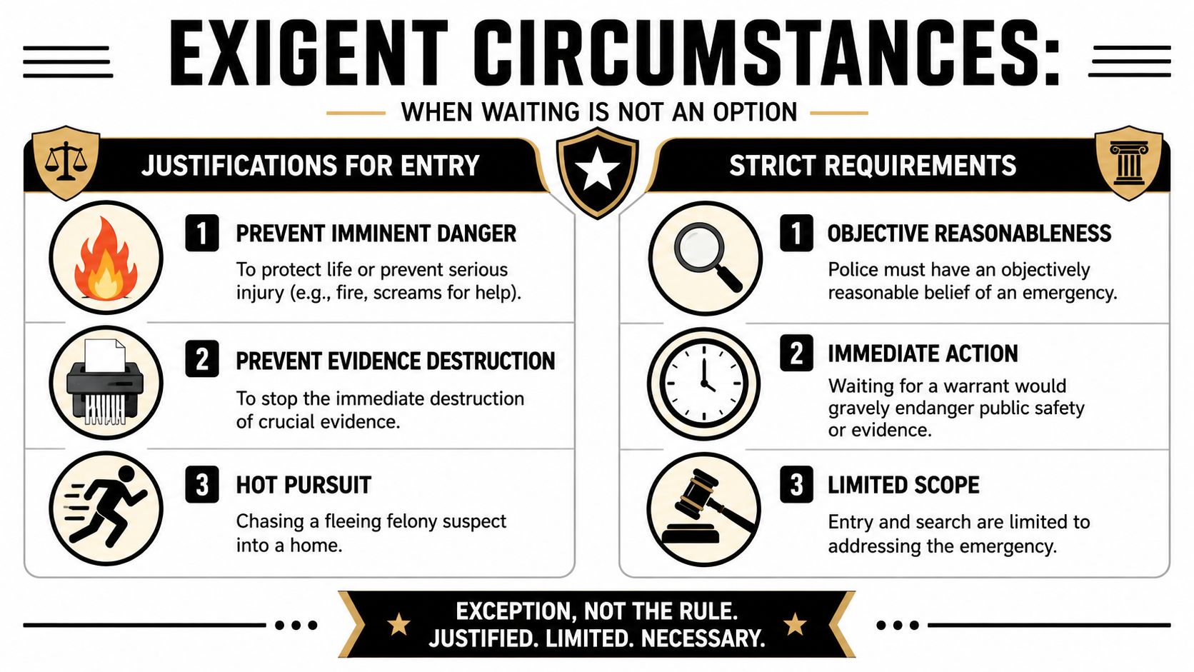 An infographic titled Exigent Circumstances outlining when police may legally enter a home without a warrant.