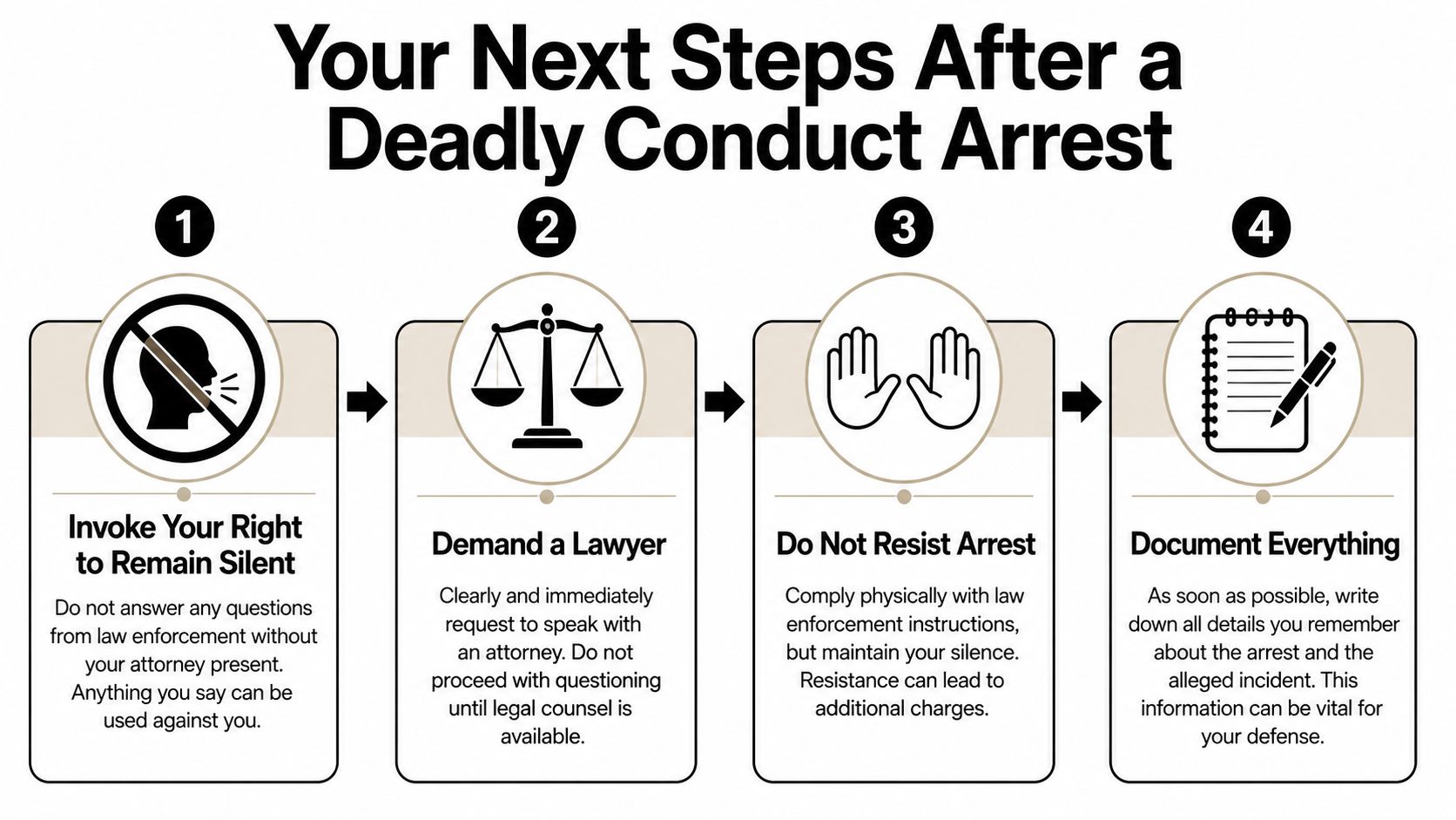 A four-step guide on legal rights and procedures to follow immediately after a deadly conduct arrest.