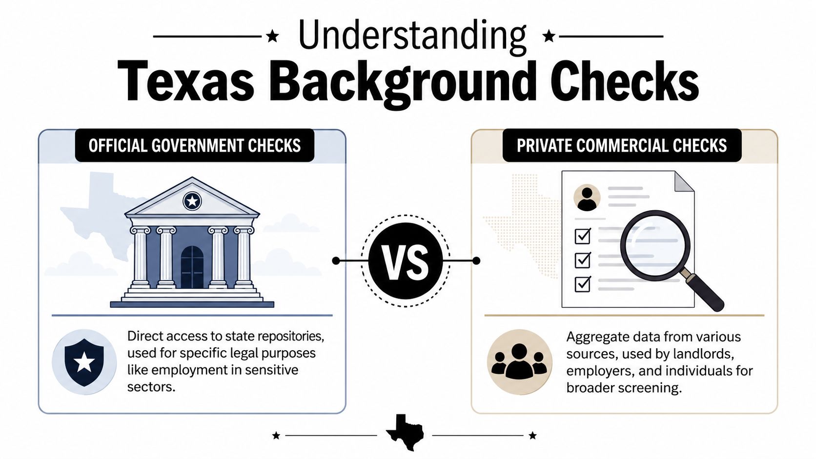 An infographic comparing official government and private commercial background check services in the state of Texas.