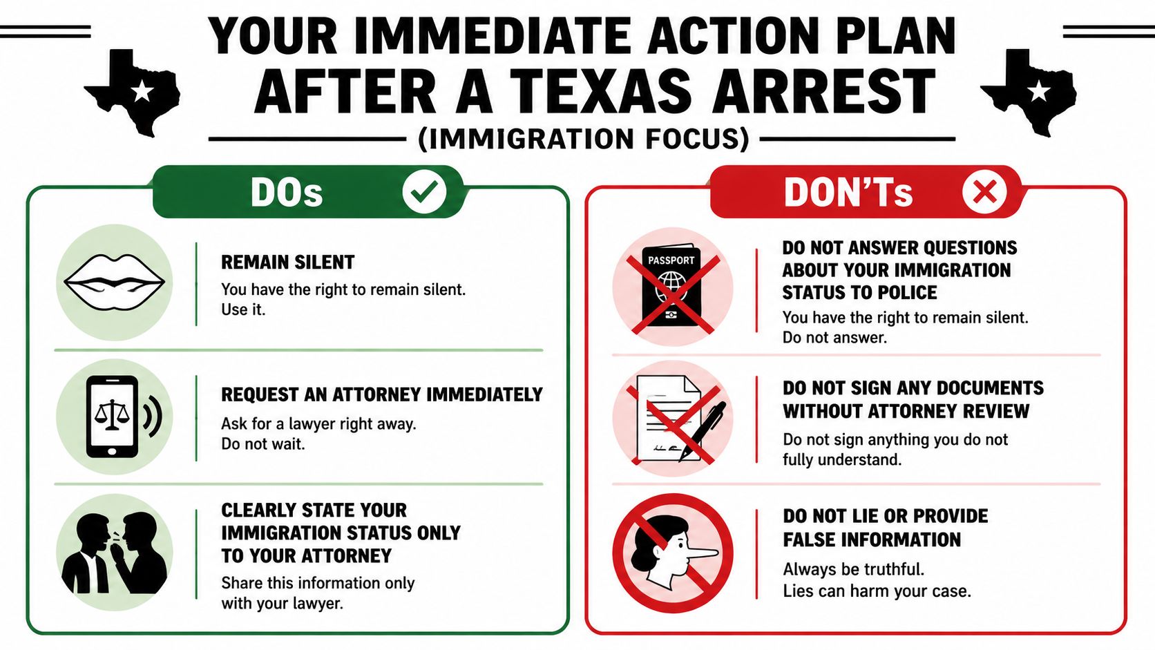 An infographic titled Immediate Action Plan After a Texas Arrest with guidelines for immigrants regarding legal rights.