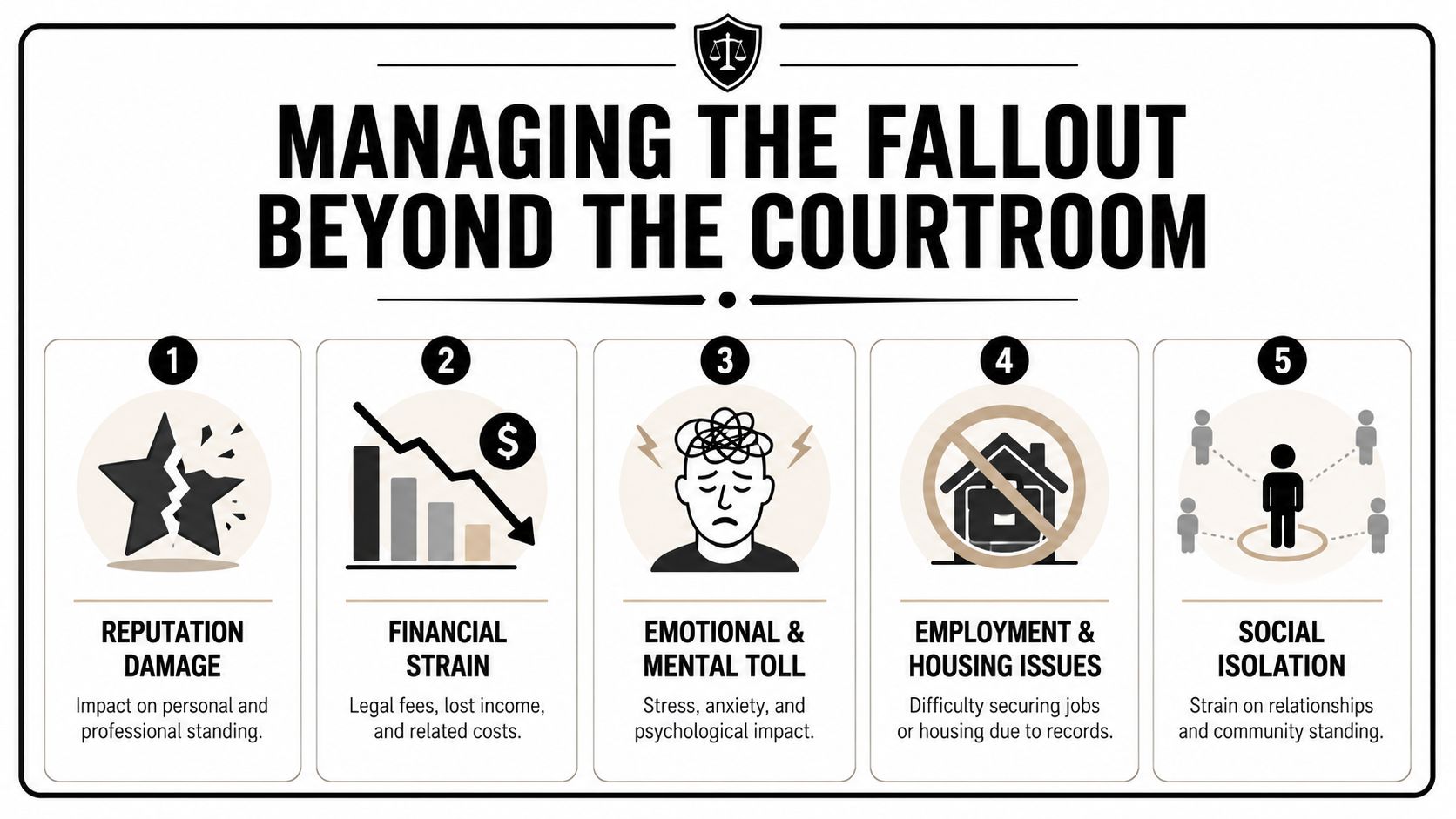 An infographic showing five negative impacts of legal issues, including reputation damage, financial strain, and social isolation.