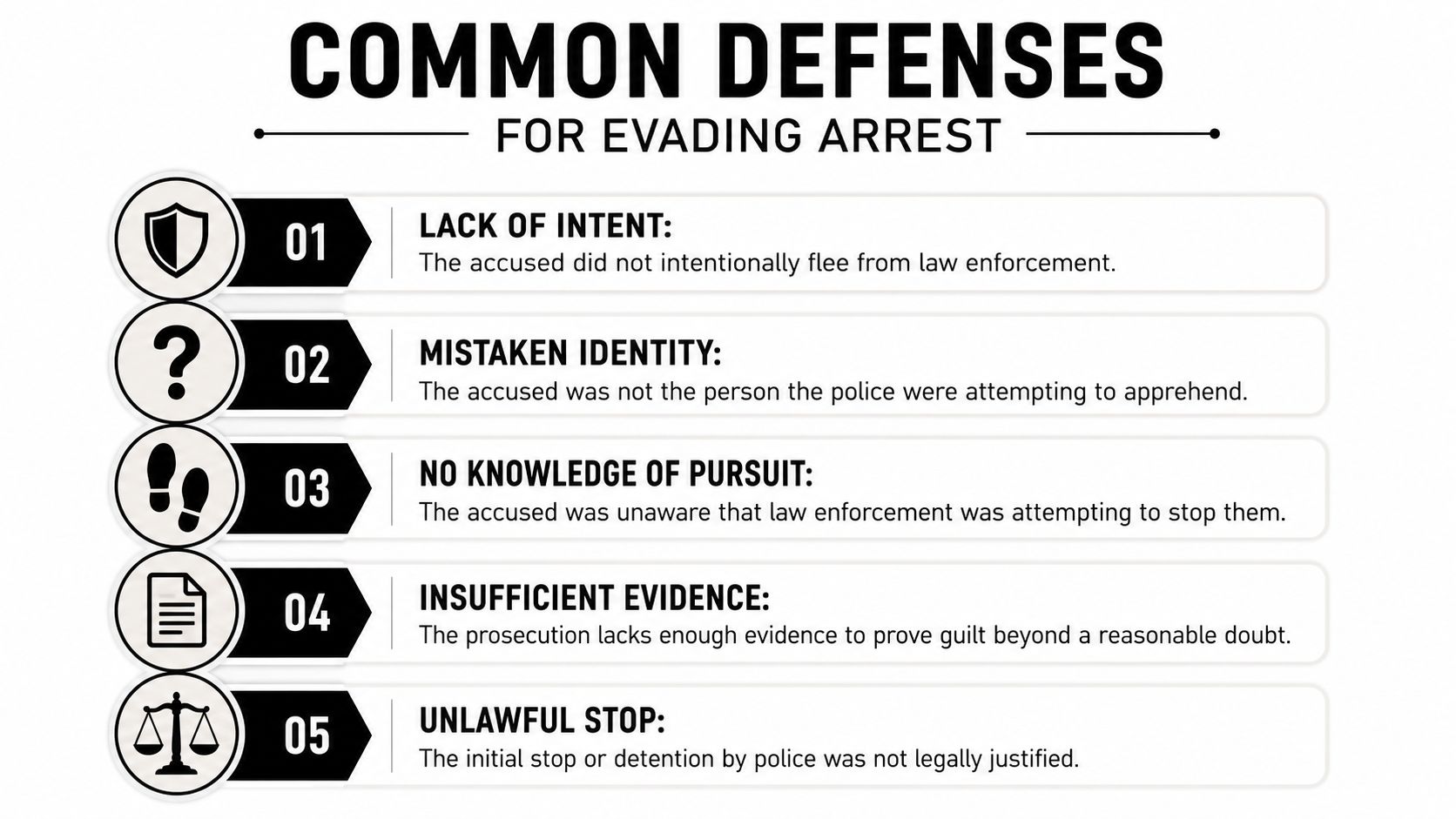 A list of five common legal defenses against evading arrest charges, presented with icons and descriptions.