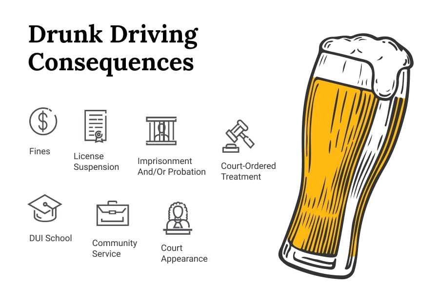 what are your options when dealing with dui fine?, drunk driving consequences min