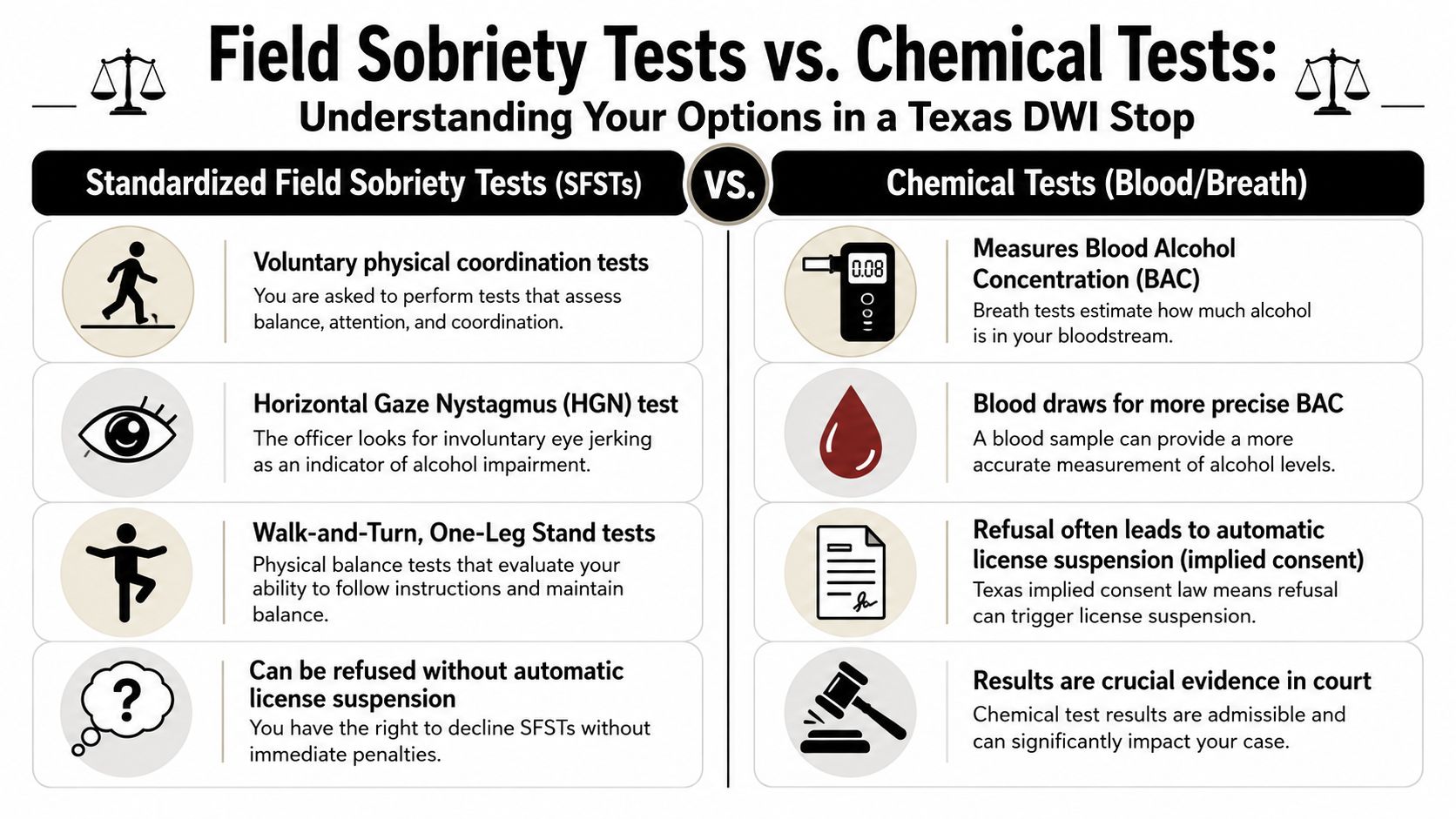 Field Sobriety Tests vs Chemical Tests Explained
