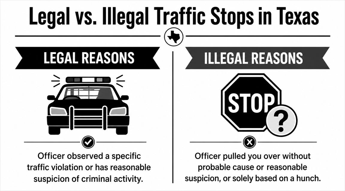 An infographic showing the difference between legal and illegal traffic stops for drivers in Texas.