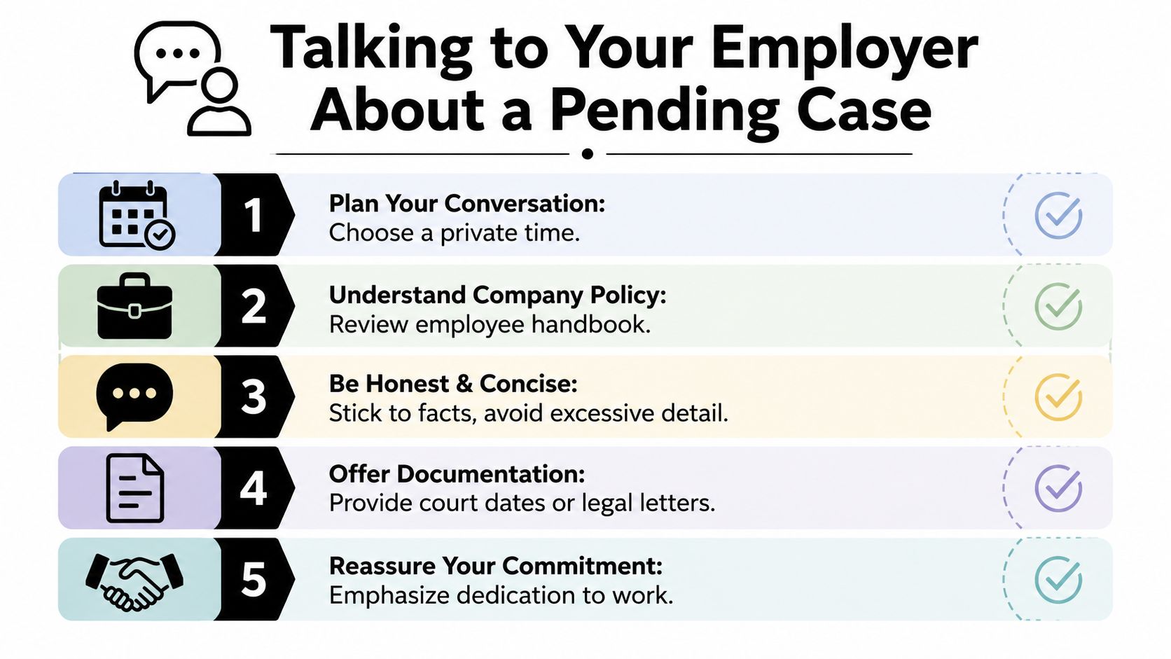 A five-step guide for employees on how to discuss a pending legal case with their employer.