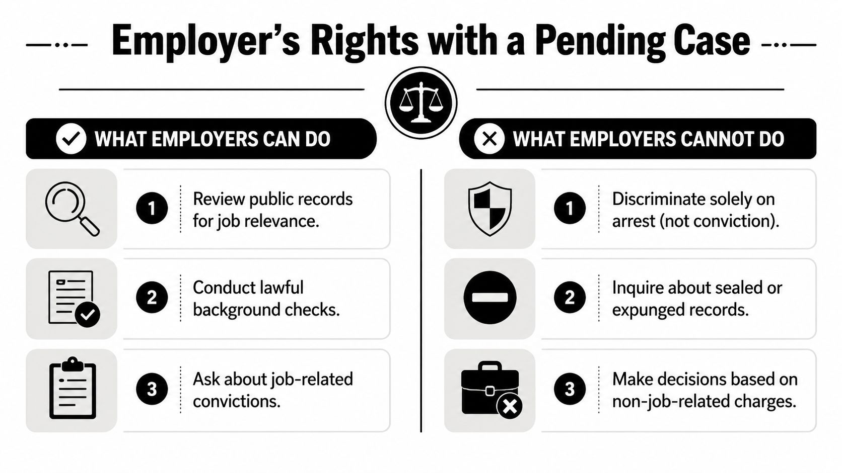 An infographic titled Employer's Rights with a Pending Case listing what employers can and cannot do legally.